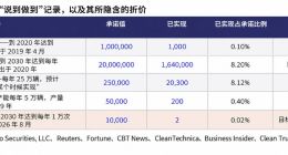 马斯克豪言SpaceX估值超1000万亿美元，惨遭拉表打脸