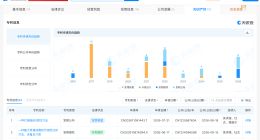 百趣生物获近亿元融资 已布局质谱分析与AI代谢组学专利