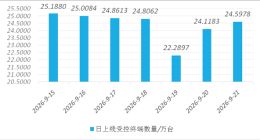 千万别乱装！荐片播放器被曝内置后门：超70万台电脑中招