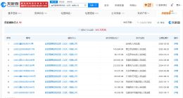 宜信关联公司曾被限消 宜信关联公司及创始人曾被限消