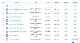 郑钦文父亲多家公司叫满贯 郑钦文晒图庆祝夺冠