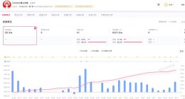 霸王茶姬近期涨粉超55万 霸王茶姬账号粉丝大涨