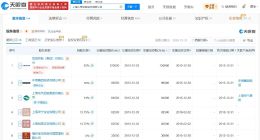董卿老公卸任上海人寿相关职务 上海人寿商业版图盘点