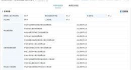 老干妈参保人数锐减 老干妈2年参保人数降幅超50%