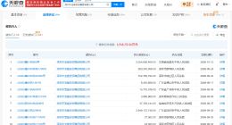 宝能集团及姚振华等被执行20.5亿