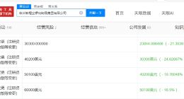 金锣集团减资至约2.4亿美元 金锣集团减资约21%