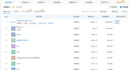 中联重科拟9亿元转让路畅科技控制权 受让方成立2天后披露拟取得控制权