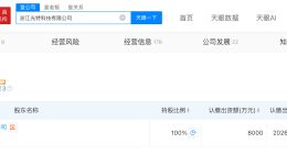 东百集团终止3.16亿元光芯片收购