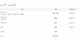 Tim父亲成影视飓风董事长 圆通总裁出任影视飓风董事长