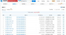姚振华及宝能等被执行12.7亿 姚振华及宝能近期被执行超33亿