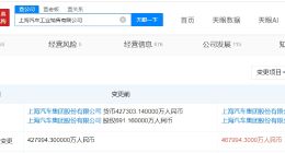 上海汽车工业销售公司增资至约46.8亿
