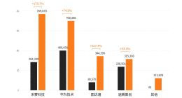 禾赛急于摆脱“激光雷达”标签