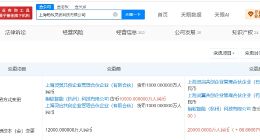 蚂蚁旗下上海灵波科技公司增资至2亿 增幅约67%