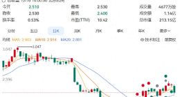 一罐卖450，飞鹤半年却少赚1.6亿：钱到底被谁拿走了？