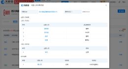 张勇卸任海底捞关联公司董事长 张勇卸任海底捞关联公司职务