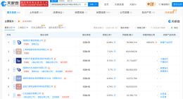 湖南裕能拟投不超20亿元扩产磷酸铁锂
