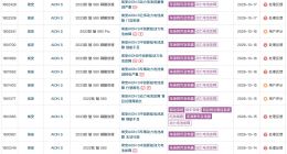 广汽埃安的电池问题正在一步步磨掉消费者的耐心