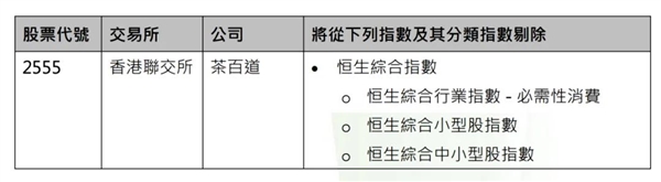 今起生效！茶百道被踢出港股通标的：此前涉嫌人为操纵IPO被港交所停牌