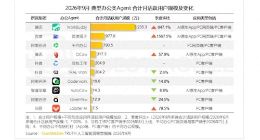 AI办公不止“三国杀”：百度掀桌子，腾讯、阿里、字节排座次